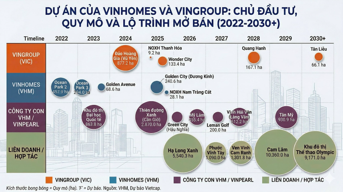 Vingroup và Vinhomes chia nhau dự án nhà ở nào?