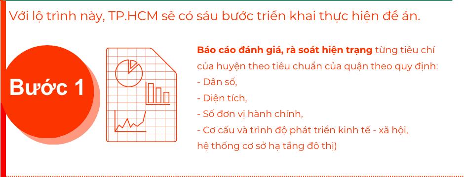 lộ trình lên quận của tp hcm