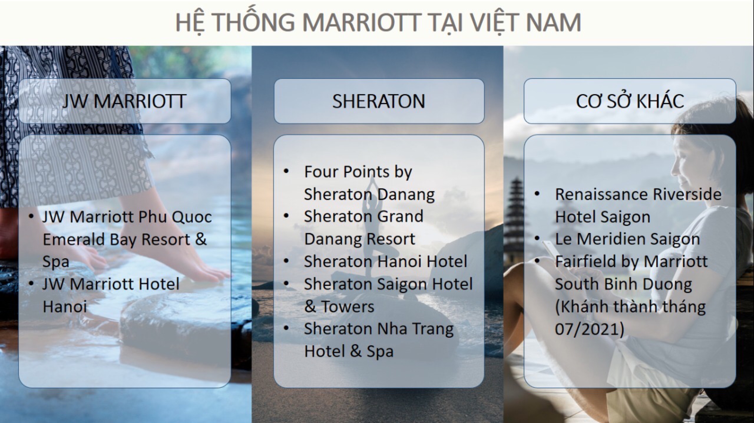 Hệ thống Marriott tại Việt Nam
