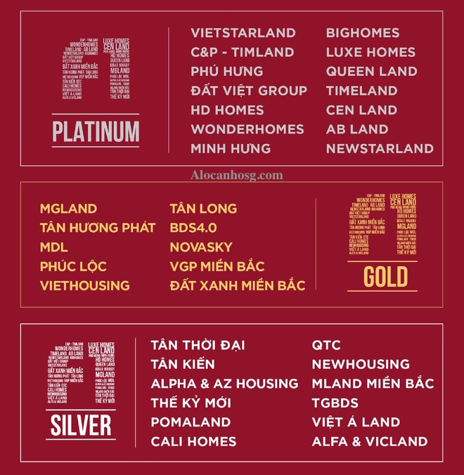 Xếp loại đại lý Vinhomes