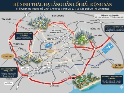 Sức Mạnh Cộng Hưởng Giữa Vành Đai 3, 4 và Đại Đô Thị Vinhomes