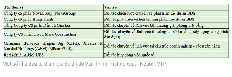 nhóm nhà đầu tư nội ngoại tham gia tái cơ cấu Ngân hàng TMCP Sài Gòn (SCB – mã SCB)